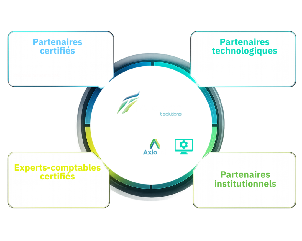 Partenariat Groupe Foliatech